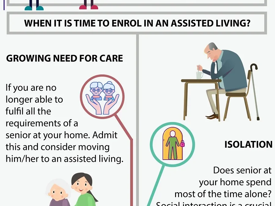 Do You Know The Right Time For Assisted Living
